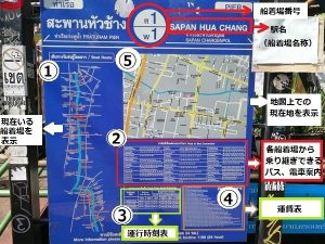 センセープ運河ボート